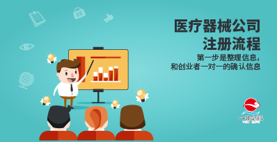 医疗器械公司注册